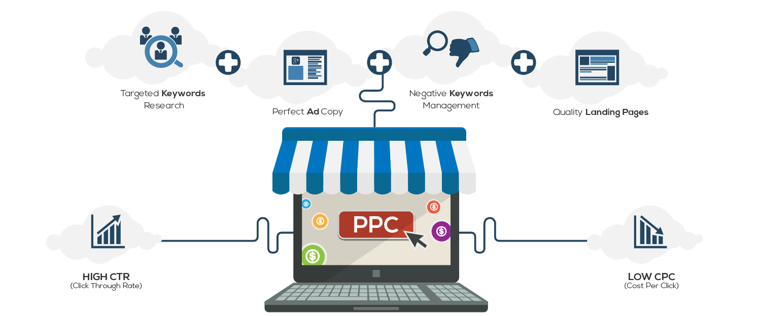 What Is PPC? Learn the Basics of Pay-Per-Click (PPC) Marketing